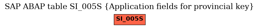 E-R Diagram for table SI_005S (Application fields for provincial key)