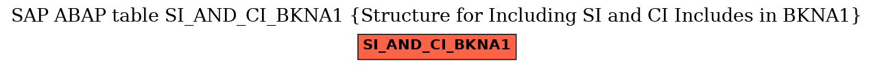 E-R Diagram for table SI_AND_CI_BKNA1 (Structure for Including SI and CI Includes in BKNA1)