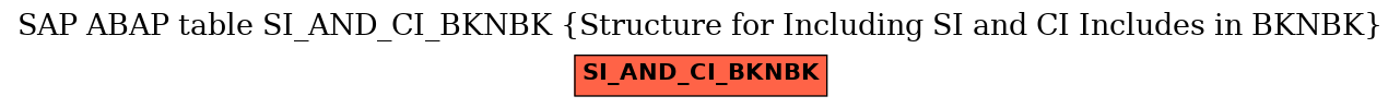 E-R Diagram for table SI_AND_CI_BKNBK (Structure for Including SI and CI Includes in BKNBK)