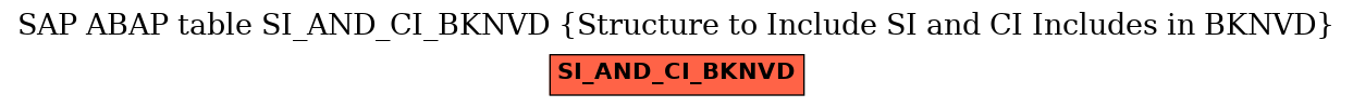 E-R Diagram for table SI_AND_CI_BKNVD (Structure to Include SI and CI Includes in BKNVD)