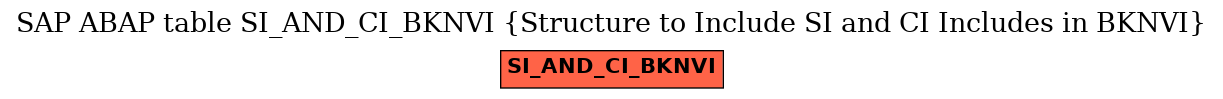 E-R Diagram for table SI_AND_CI_BKNVI (Structure to Include SI and CI Includes in BKNVI)