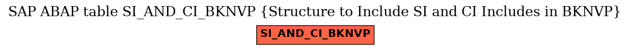 E-R Diagram for table SI_AND_CI_BKNVP (Structure to Include SI and CI Includes in BKNVP)