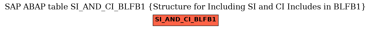 E-R Diagram for table SI_AND_CI_BLFB1 (Structure for Including SI and CI Includes in BLFB1)