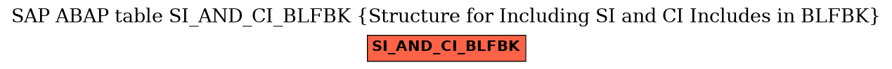 E-R Diagram for table SI_AND_CI_BLFBK (Structure for Including SI and CI Includes in BLFBK)