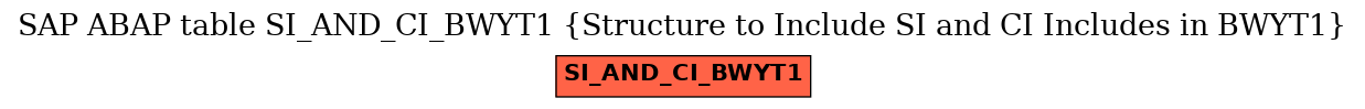 E-R Diagram for table SI_AND_CI_BWYT1 (Structure to Include SI and CI Includes in BWYT1)