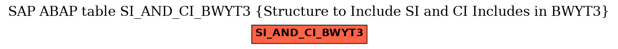 E-R Diagram for table SI_AND_CI_BWYT3 (Structure to Include SI and CI Includes in BWYT3)