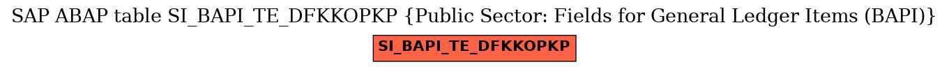 E-R Diagram for table SI_BAPI_TE_DFKKOPKP (Public Sector: Fields for General Ledger Items (BAPI))