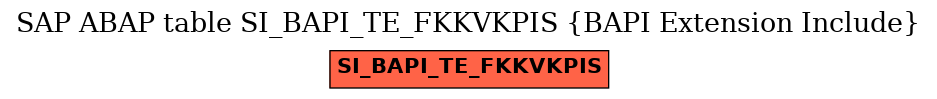 E-R Diagram for table SI_BAPI_TE_FKKVKPIS (BAPI Extension Include)