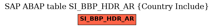 E-R Diagram for table SI_BBP_HDR_AR (Country Include)