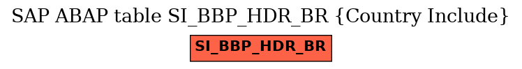 E-R Diagram for table SI_BBP_HDR_BR (Country Include)