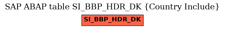 E-R Diagram for table SI_BBP_HDR_DK (Country Include)