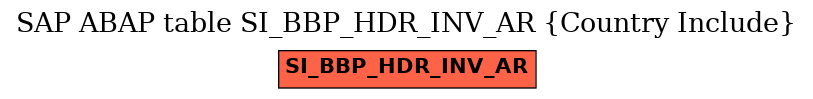 E-R Diagram for table SI_BBP_HDR_INV_AR (Country Include)