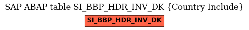 E-R Diagram for table SI_BBP_HDR_INV_DK (Country Include)