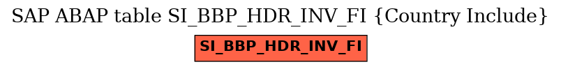 E-R Diagram for table SI_BBP_HDR_INV_FI (Country Include)