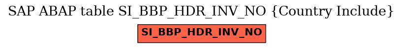 E-R Diagram for table SI_BBP_HDR_INV_NO (Country Include)