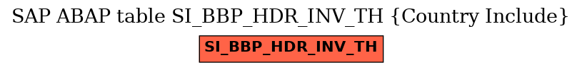 E-R Diagram for table SI_BBP_HDR_INV_TH (Country Include)