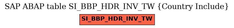 E-R Diagram for table SI_BBP_HDR_INV_TW (Country Include)