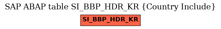 E-R Diagram for table SI_BBP_HDR_KR (Country Include)