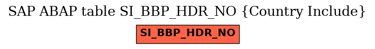 E-R Diagram for table SI_BBP_HDR_NO (Country Include)