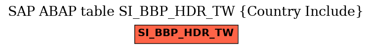 E-R Diagram for table SI_BBP_HDR_TW (Country Include)