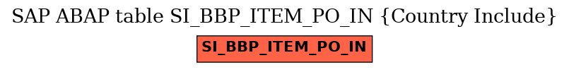 E-R Diagram for table SI_BBP_ITEM_PO_IN (Country Include)