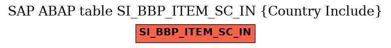 E-R Diagram for table SI_BBP_ITEM_SC_IN (Country Include)