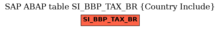 E-R Diagram for table SI_BBP_TAX_BR (Country Include)