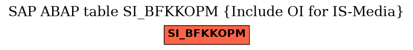 E-R Diagram for table SI_BFKKOPM (Include OI for IS-Media)