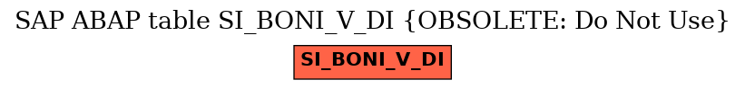 E-R Diagram for table SI_BONI_V_DI (OBSOLETE: Do Not Use)