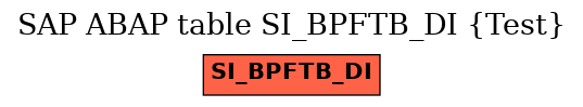 E-R Diagram for table SI_BPFTB_DI (Test)