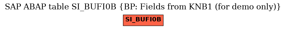 E-R Diagram for table SI_BUFI0B (BP: Fields from KNB1 (for demo only))