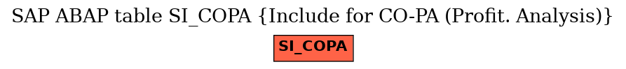 E-R Diagram for table SI_COPA (Include for CO-PA (Profit. Analysis))