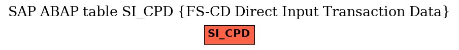 E-R Diagram for table SI_CPD (FS-CD Direct Input Transaction Data)