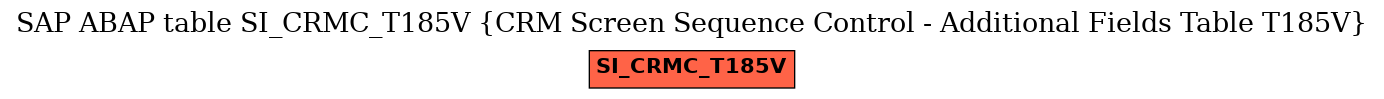 E-R Diagram for table SI_CRMC_T185V (CRM Screen Sequence Control - Additional Fields Table T185V)