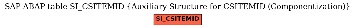 E-R Diagram for table SI_CSITEMID (Auxiliary Structure for CSITEMID (Componentization))