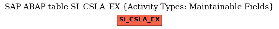 E-R Diagram for table SI_CSLA_EX (Activity Types: Maintainable Fields)