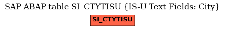 E-R Diagram for table SI_CTYTISU (IS-U Text Fields: City)