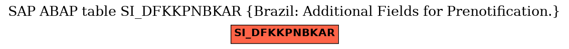 E-R Diagram for table SI_DFKKPNBKAR (Brazil: Additional Fields for Prenotification.)