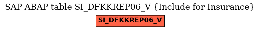 E-R Diagram for table SI_DFKKREP06_V (Include for Insurance)