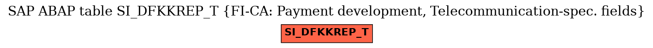 E-R Diagram for table SI_DFKKREP_T (FI-CA: Payment development, Telecommunication-spec. fields)