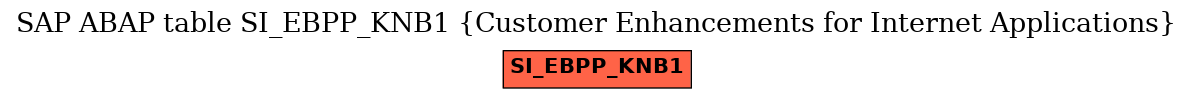 E-R Diagram for table SI_EBPP_KNB1 (Customer Enhancements for Internet Applications)