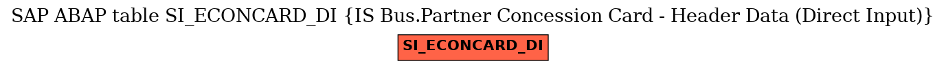 E-R Diagram for table SI_ECONCARD_DI (IS Bus.Partner Concession Card - Header Data (Direct Input))
