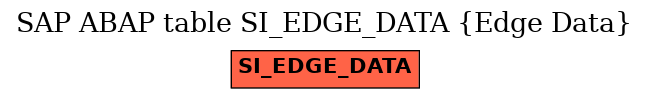 E-R Diagram for table SI_EDGE_DATA (Edge Data)