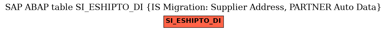 E-R Diagram for table SI_ESHIPTO_DI (IS Migration: Supplier Address, PARTNER Auto Data)