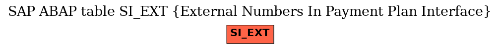 E-R Diagram for table SI_EXT (External Numbers In Payment Plan Interface)