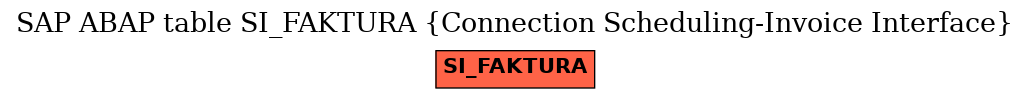 E-R Diagram for table SI_FAKTURA (Connection Scheduling-Invoice Interface)