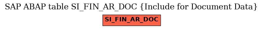 E-R Diagram for table SI_FIN_AR_DOC (Include for Document Data)