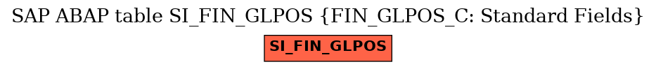 E-R Diagram for table SI_FIN_GLPOS (FIN_GLPOS_C: Standard Fields)