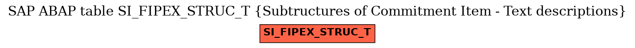 E-R Diagram for table SI_FIPEX_STRUC_T (Subtructures of Commitment Item - Text descriptions)