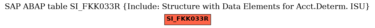 E-R Diagram for table SI_FKK033R (Include: Structure with Data Elements for Acct.Determ. ISU)